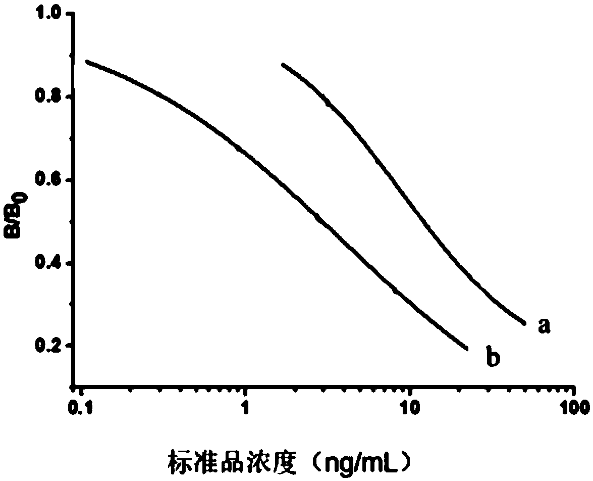 Method for simultaneously detecting multiple aminoglycoside antibiotics