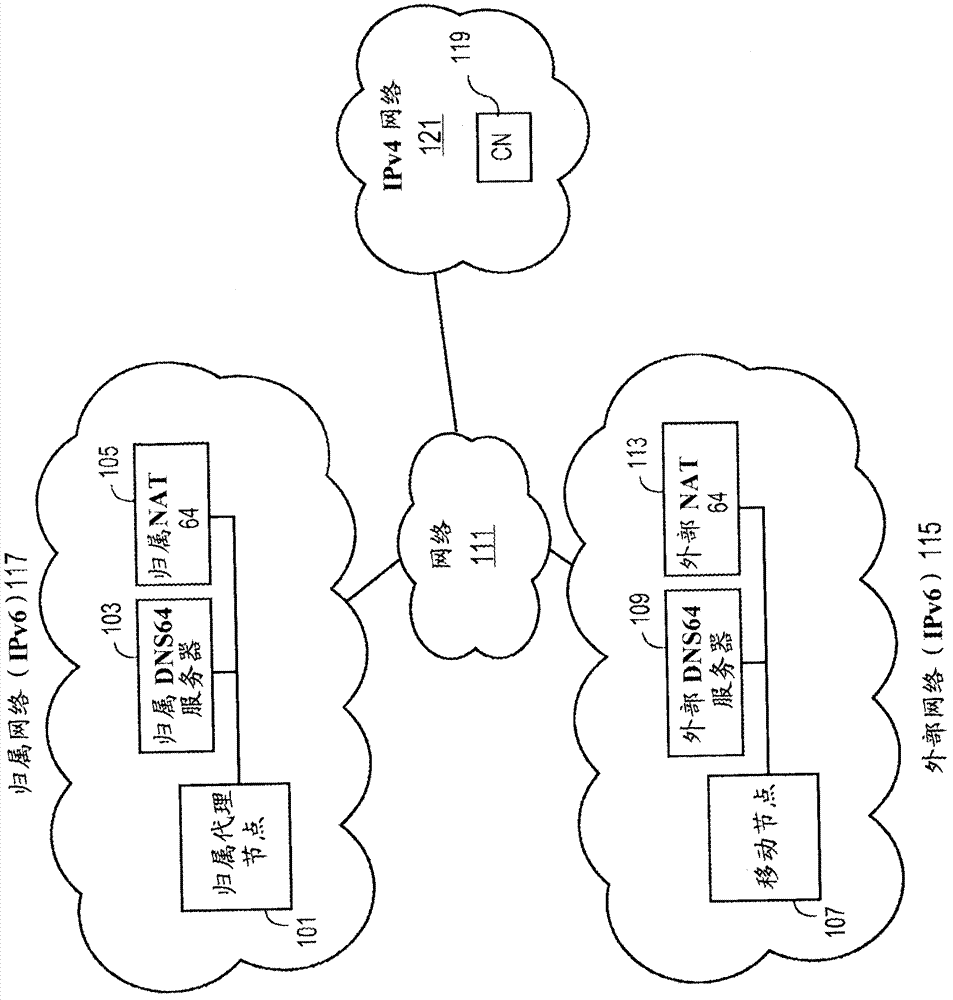 Enabling ipv6 mobility with nat64