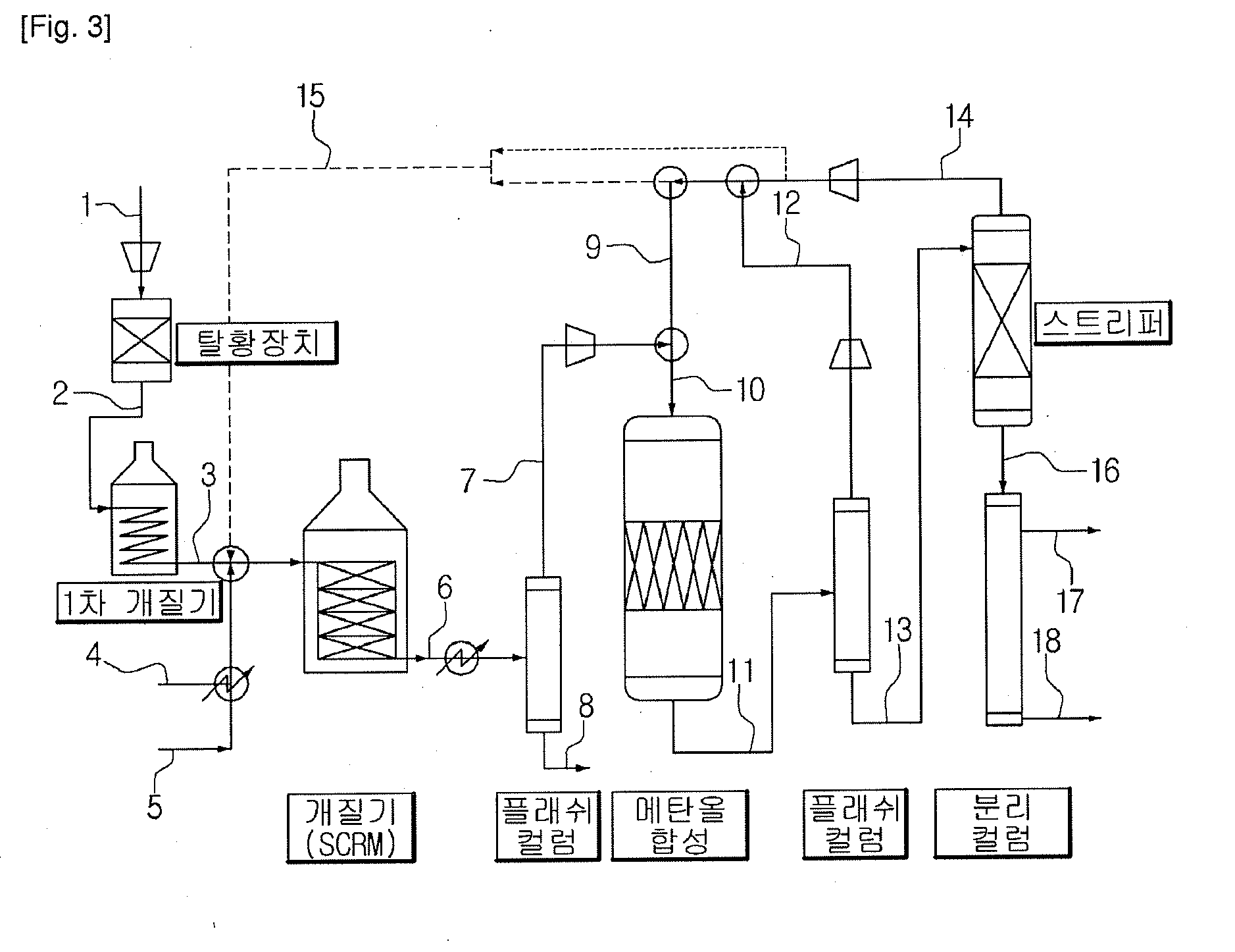 Method for methanol synthesis using synthesis gas generated by combined reforming of natural gas with carbon dioxide