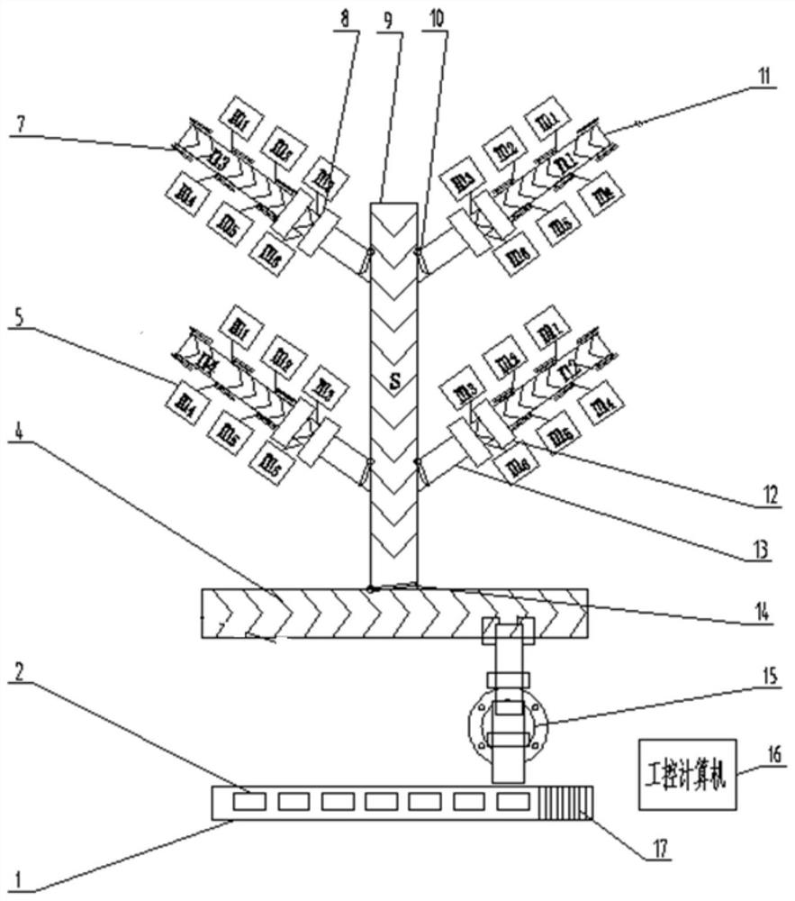 A centralized delivery system suitable for multi-variety non-standard products corresponding to multi-stores