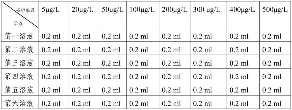 Reagent, kit and detection method for quantitative detection of blood iodine