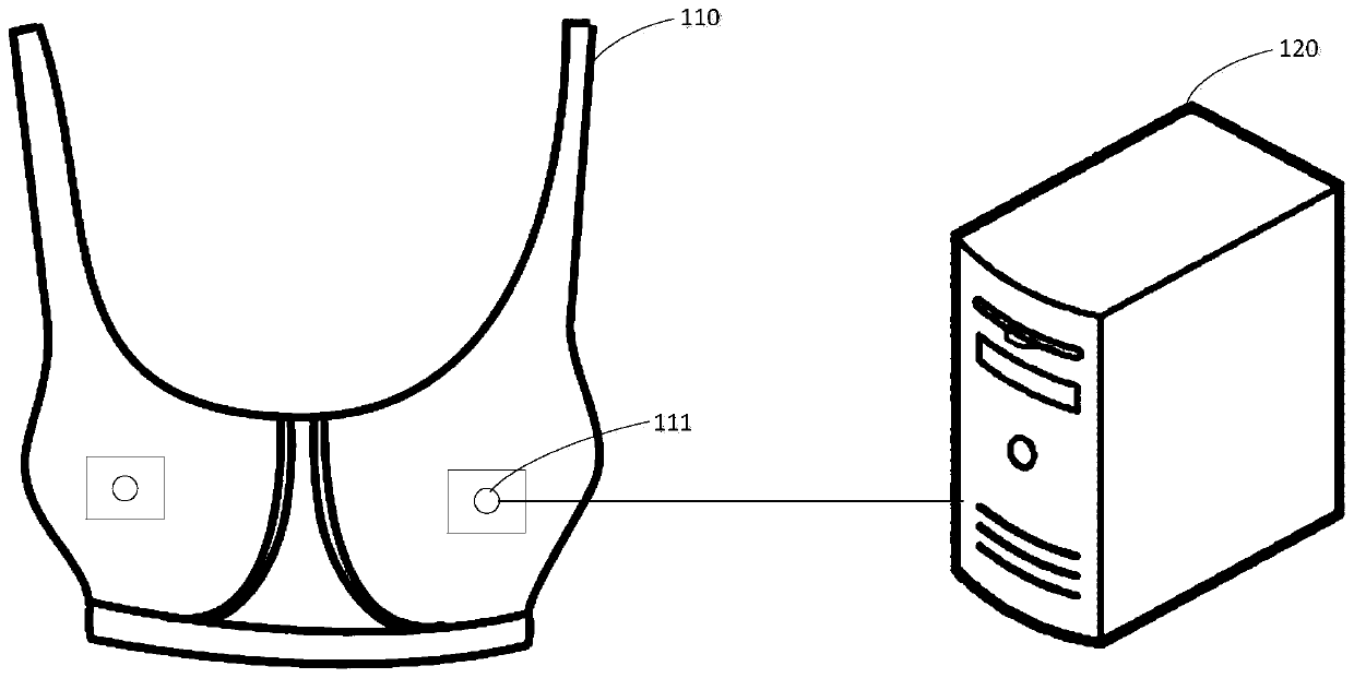 Wearable equipment and lactation prediction system and method