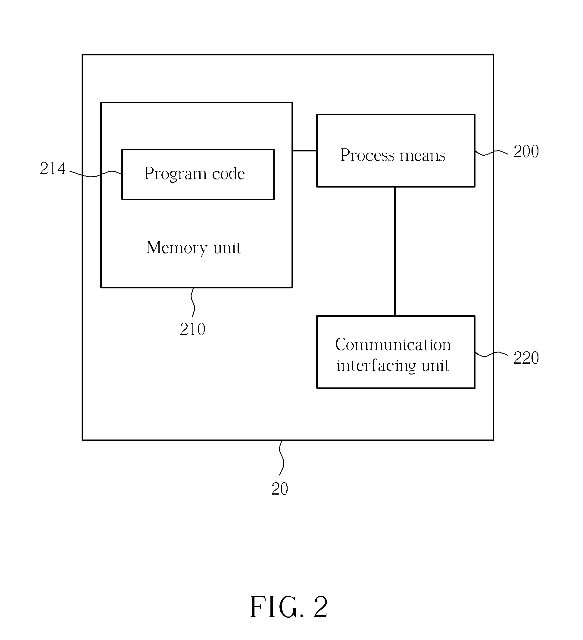 Method of Handling Identity Confusion and Related Communication Device