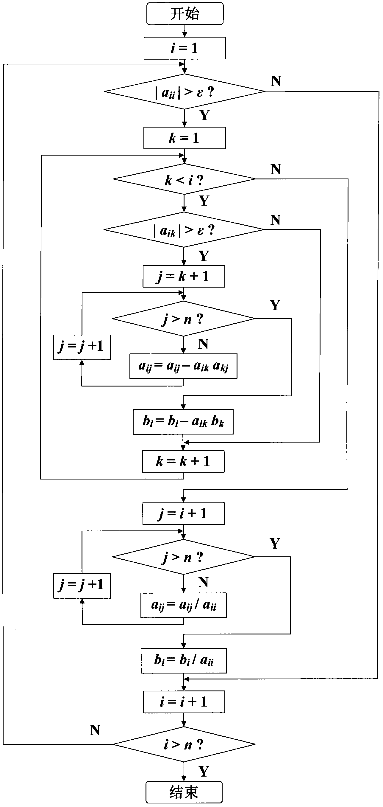 Newton-process power flow calculation method for study purpose
