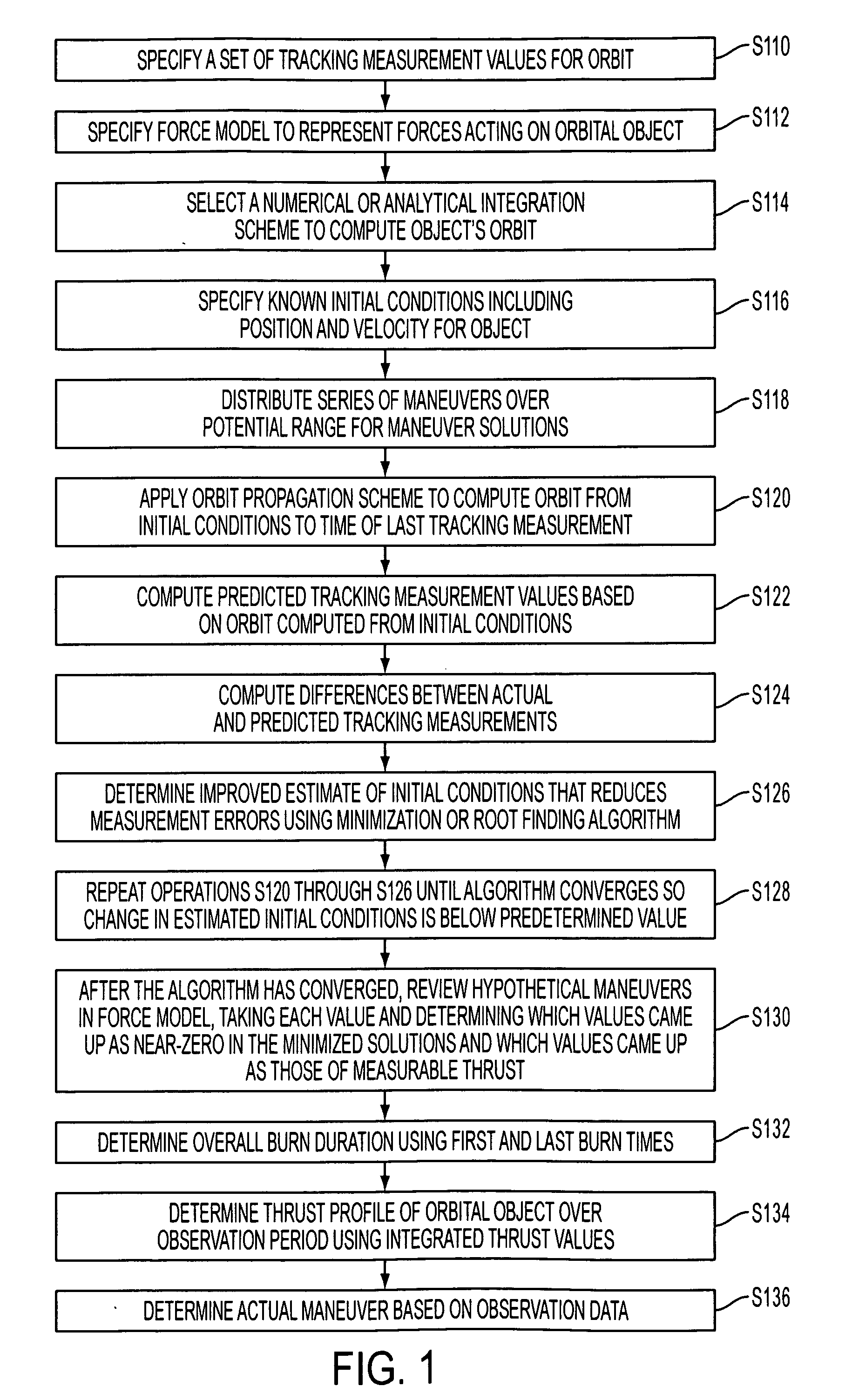 Method and apparatus for initial orbit determination using high-precision orbit propagation and maneuver modeling