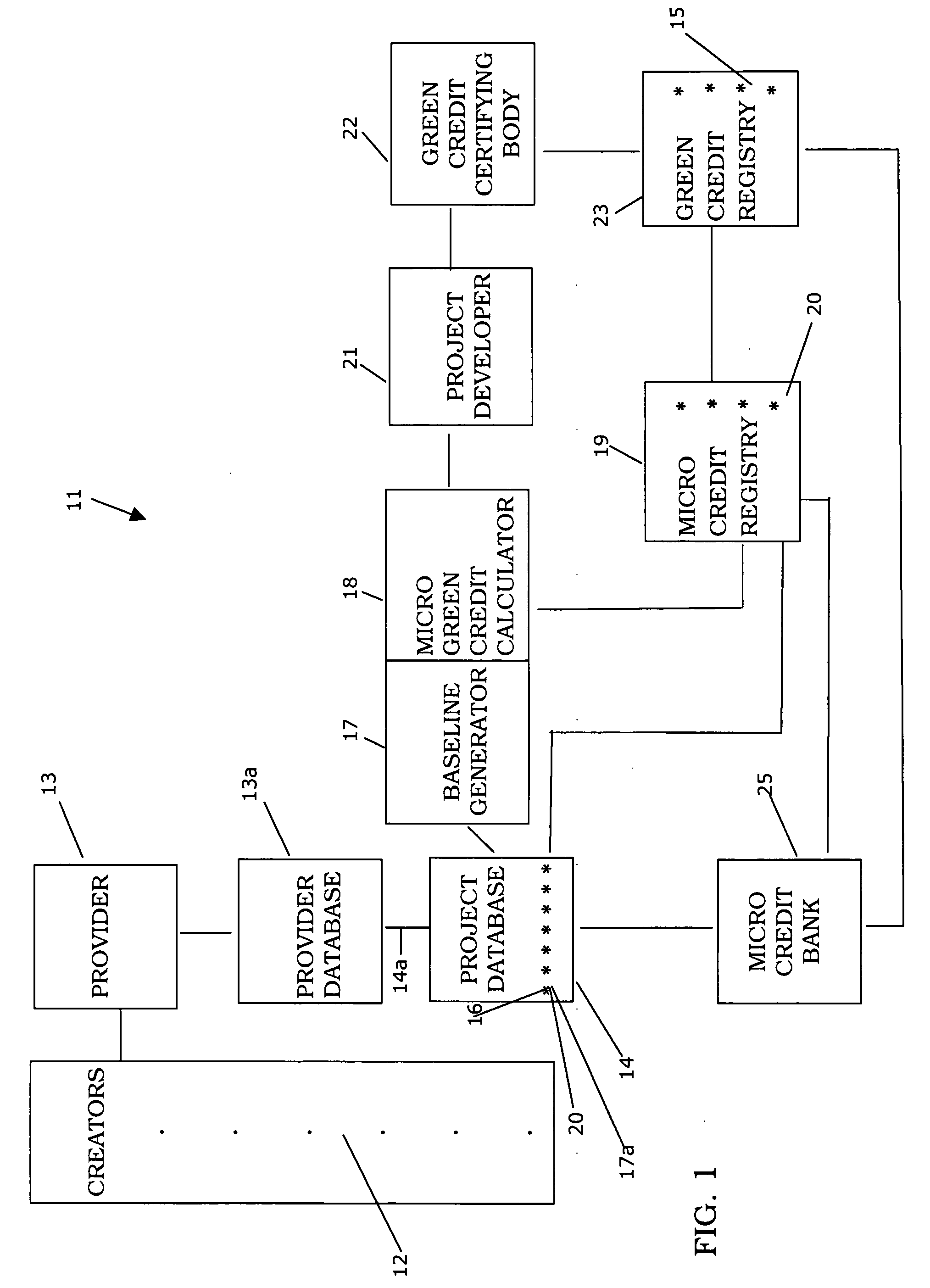 Methods and apparatus for creating and managing green micro credits