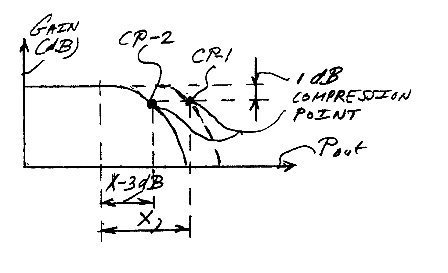 Transmitter with a sliding compression point
