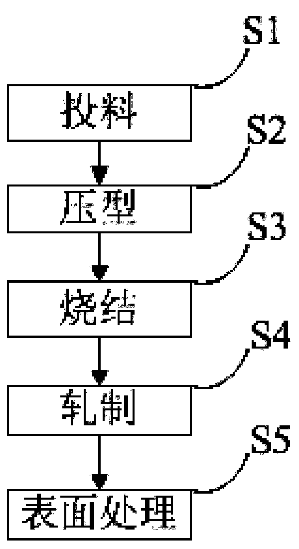 Rolling method of molybdenum plate for spinning large-length-diameter-ratio molybdenum crucible