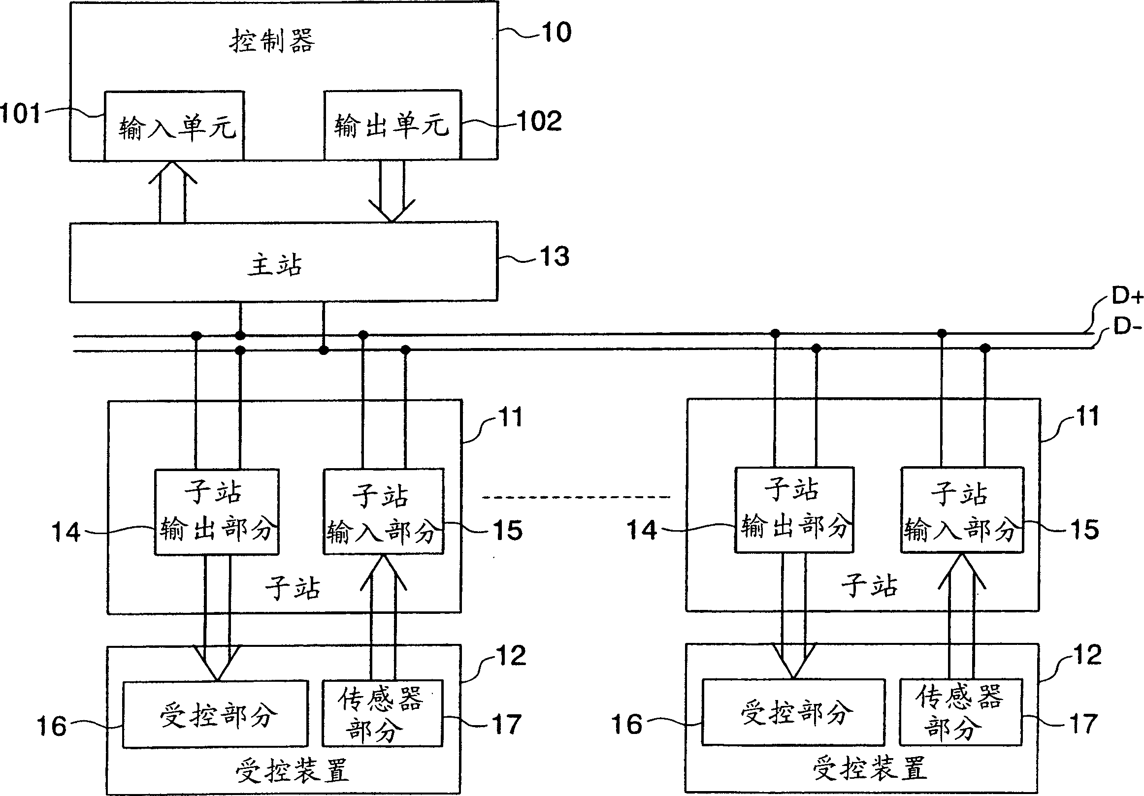 Control and monitoring signal transmission system