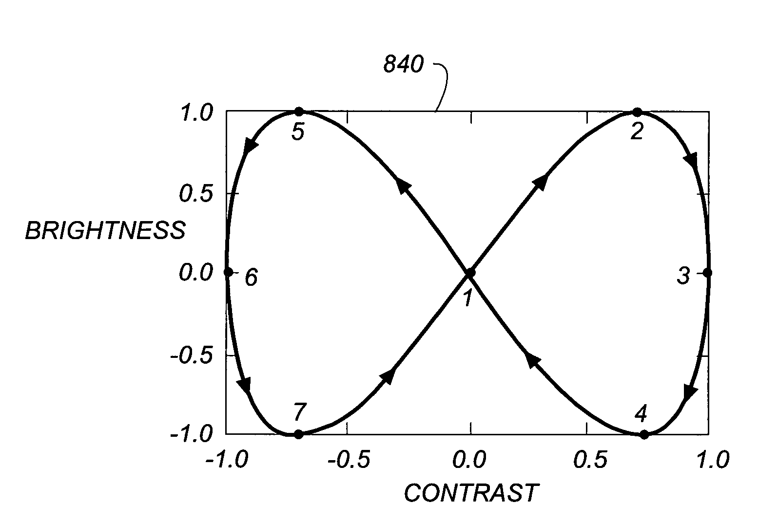 Animated display for image manipulation and correction of digital image