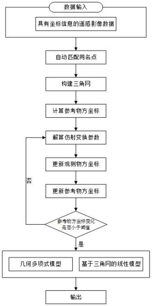 A Edge Correction Method Applicable to Multiple Remote Sensing Images in Large Areas