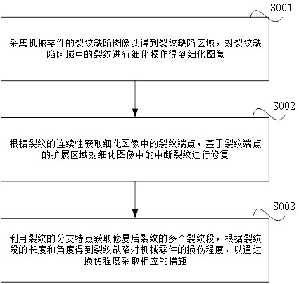 Corrosion crack detection method for mechanical parts based on artificial intelligence