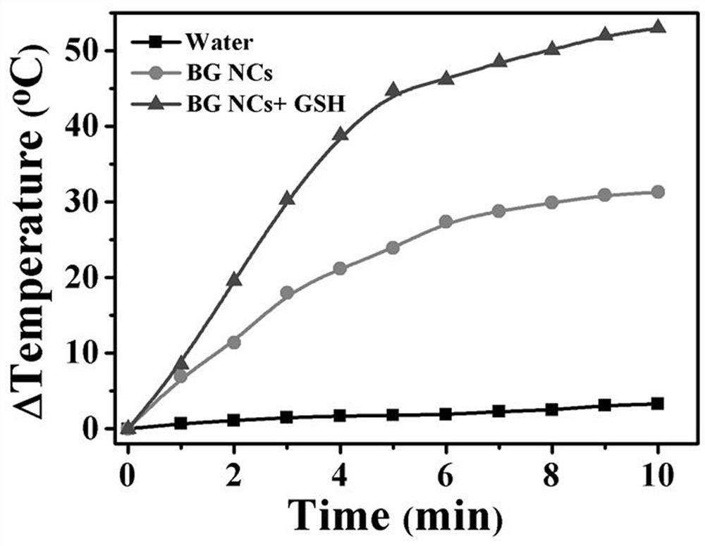 A preparation method and application of glutathione-responsive Berlin Green nanoparticles