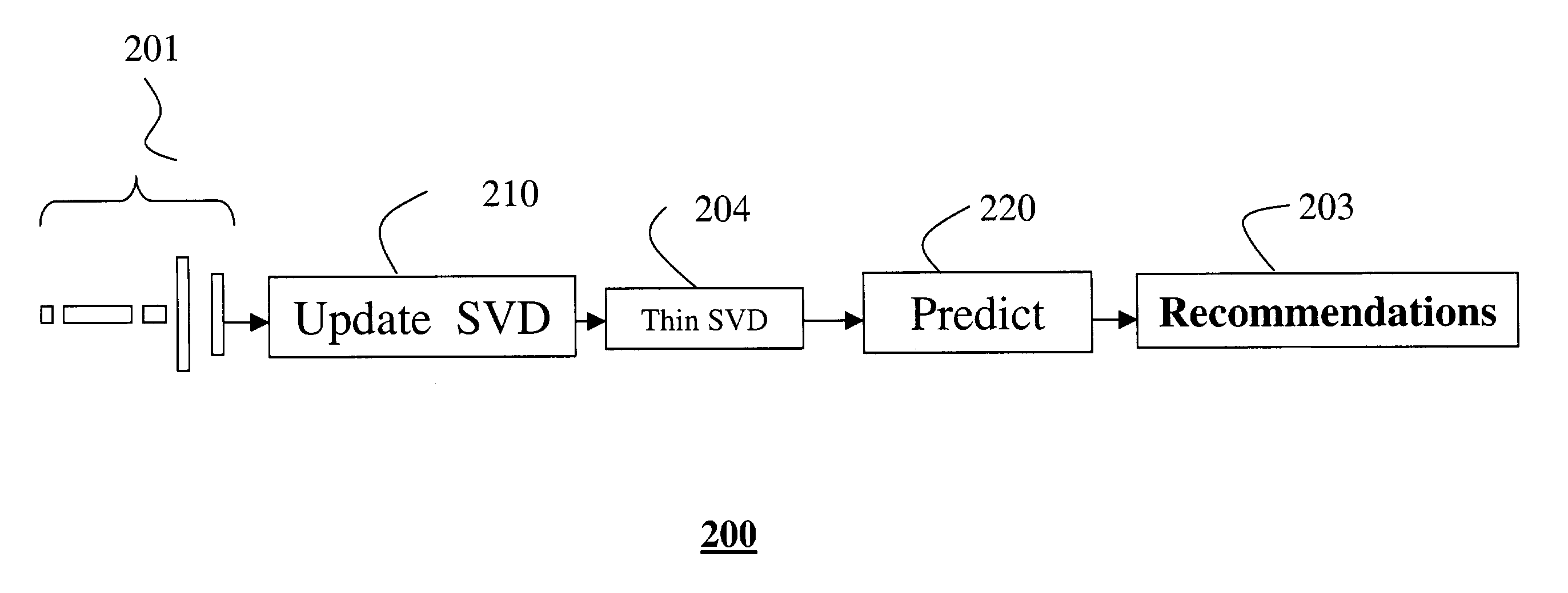 On-line recommender system