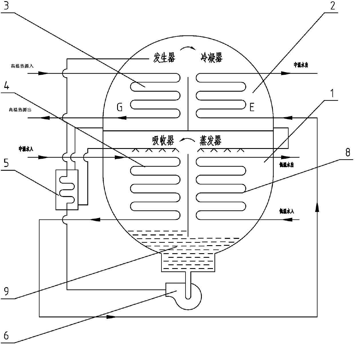 Single pump type lithium bromide absorption unit