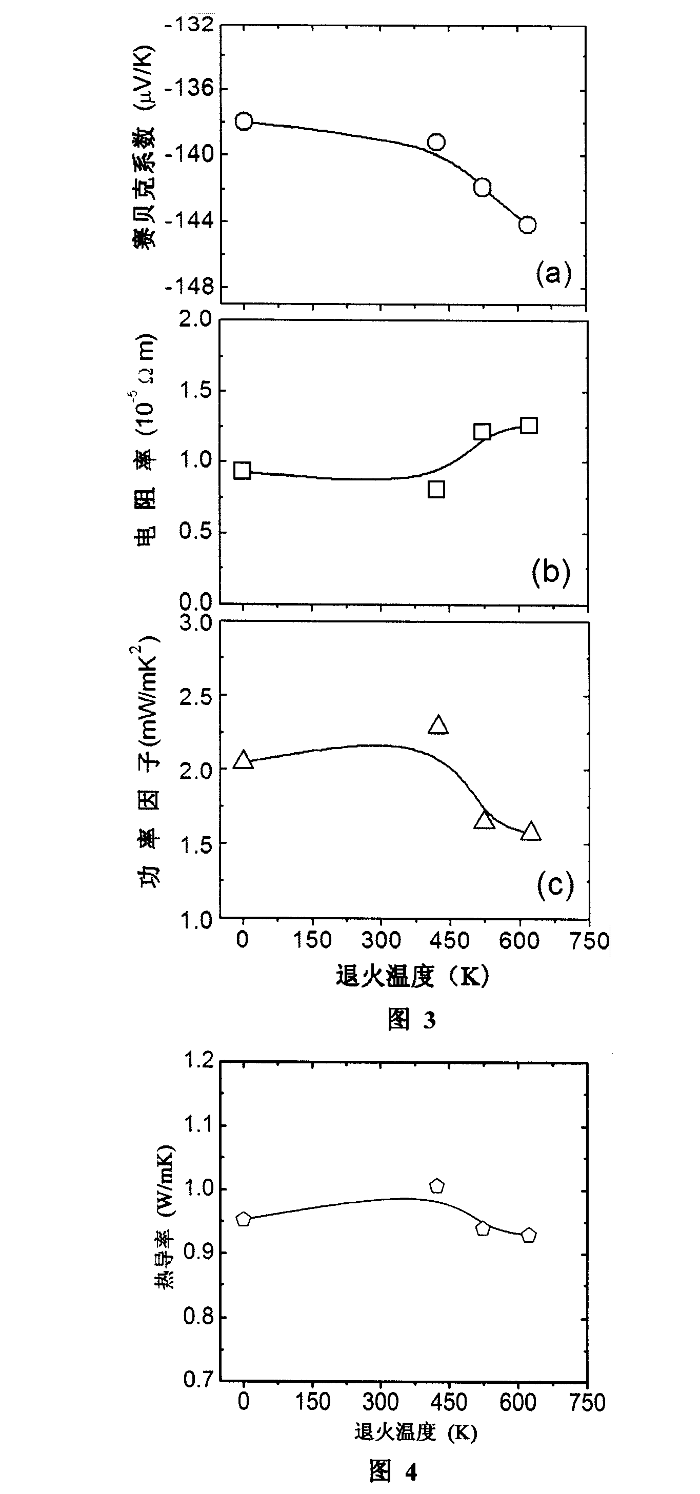 Thermal treatment method for improving type N polycrystal Bi2Te3thermoelectricity capability