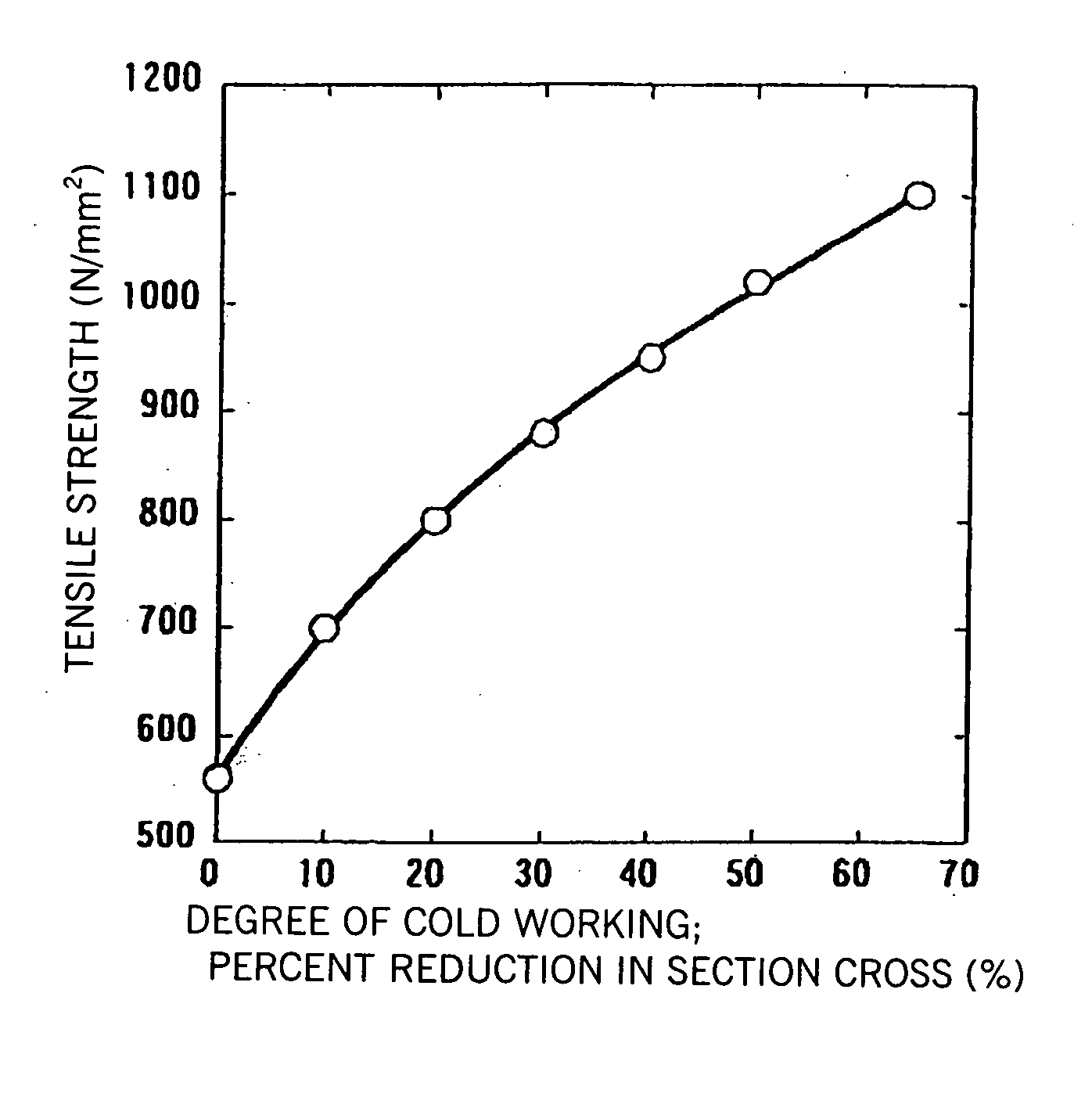 Austenitic stainless steel for hydrogen gas and method for its manufacture