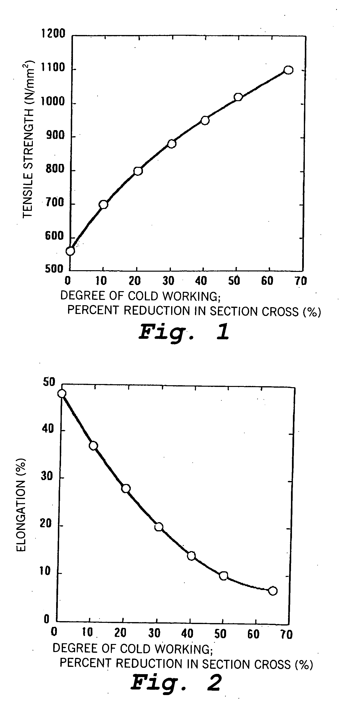 Austenitic stainless steel for hydrogen gas and method for its manufacture