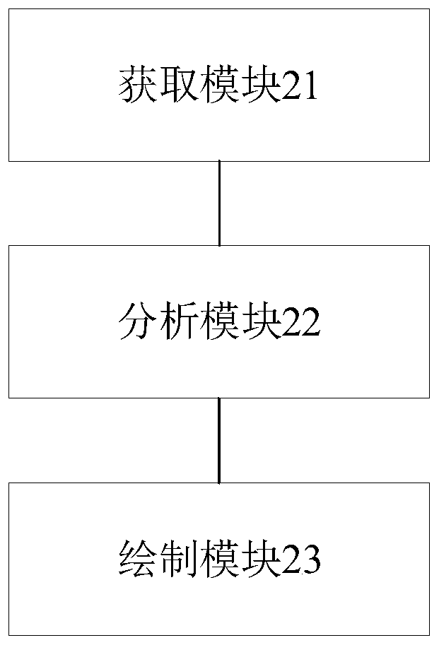 Brain map generation method and device and computer readable storage medium