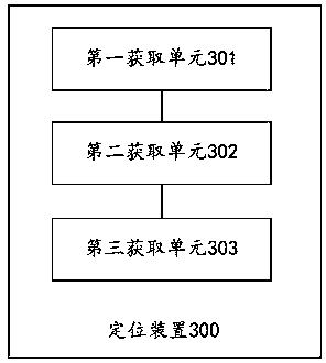 Positioning method and device, robot, storage medium and positioning system