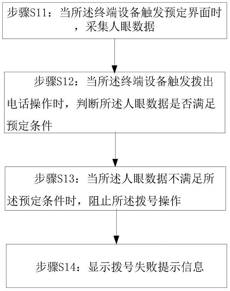 Control method and device