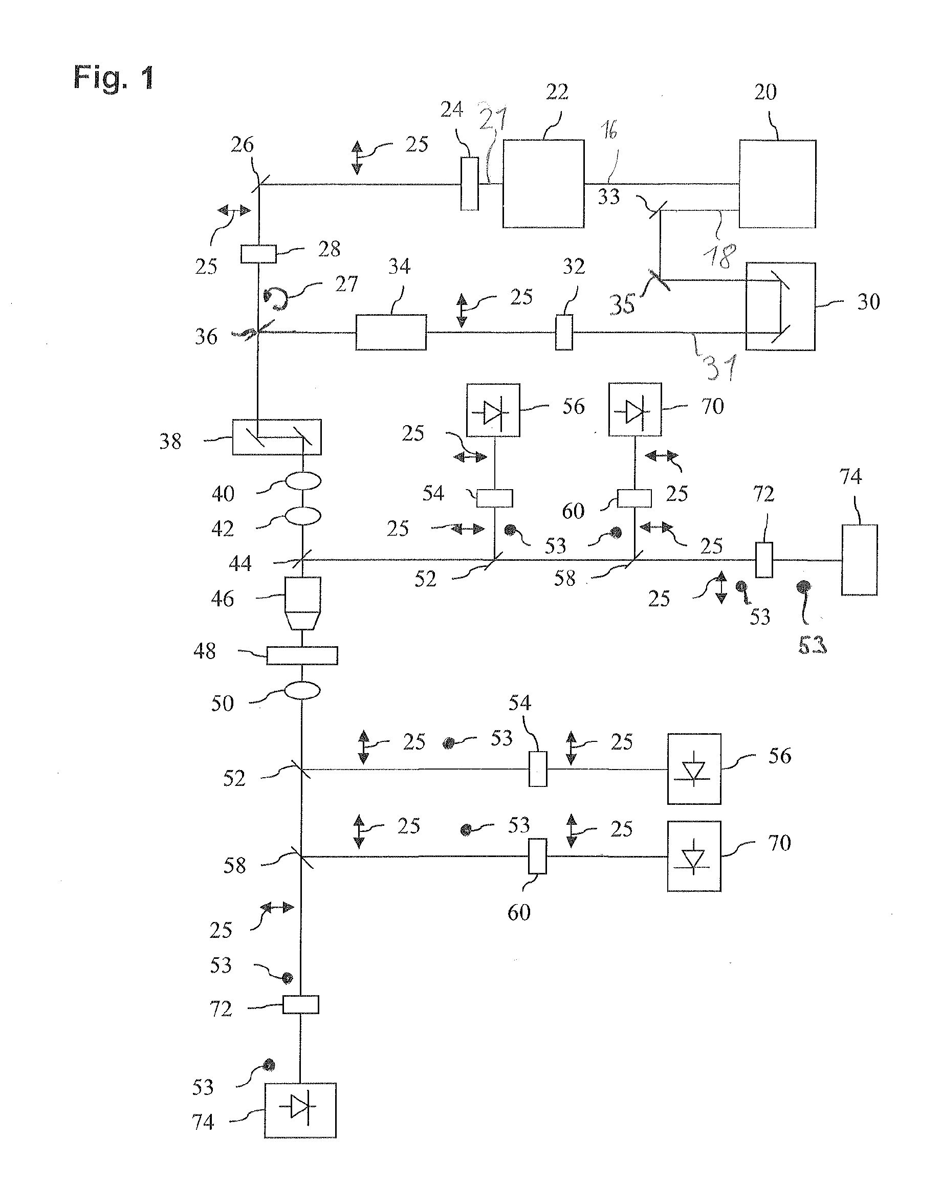 Apparatus and Method for Multi-Modal Imaging in Nonlinear Raman Microscopy