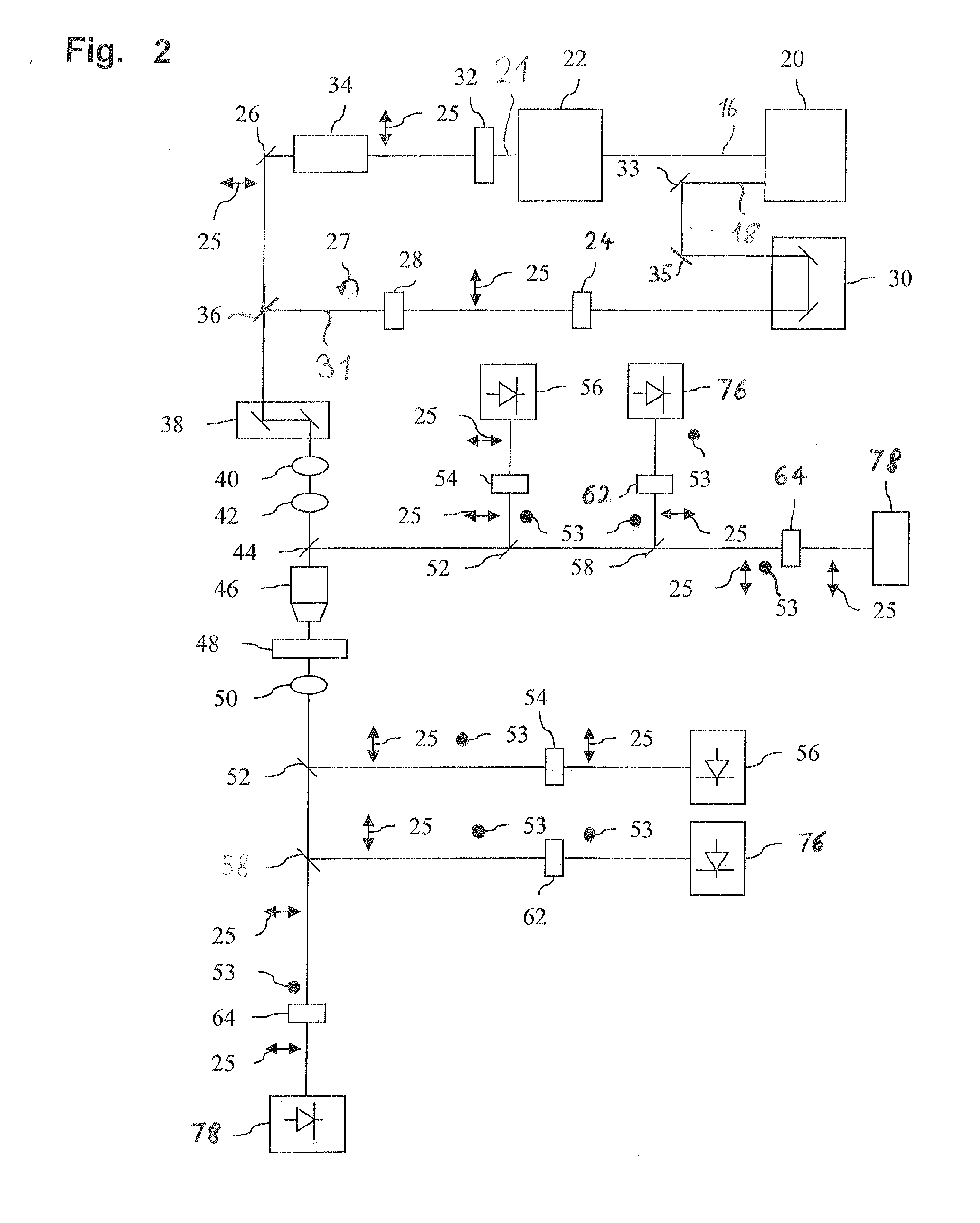 Apparatus and Method for Multi-Modal Imaging in Nonlinear Raman Microscopy