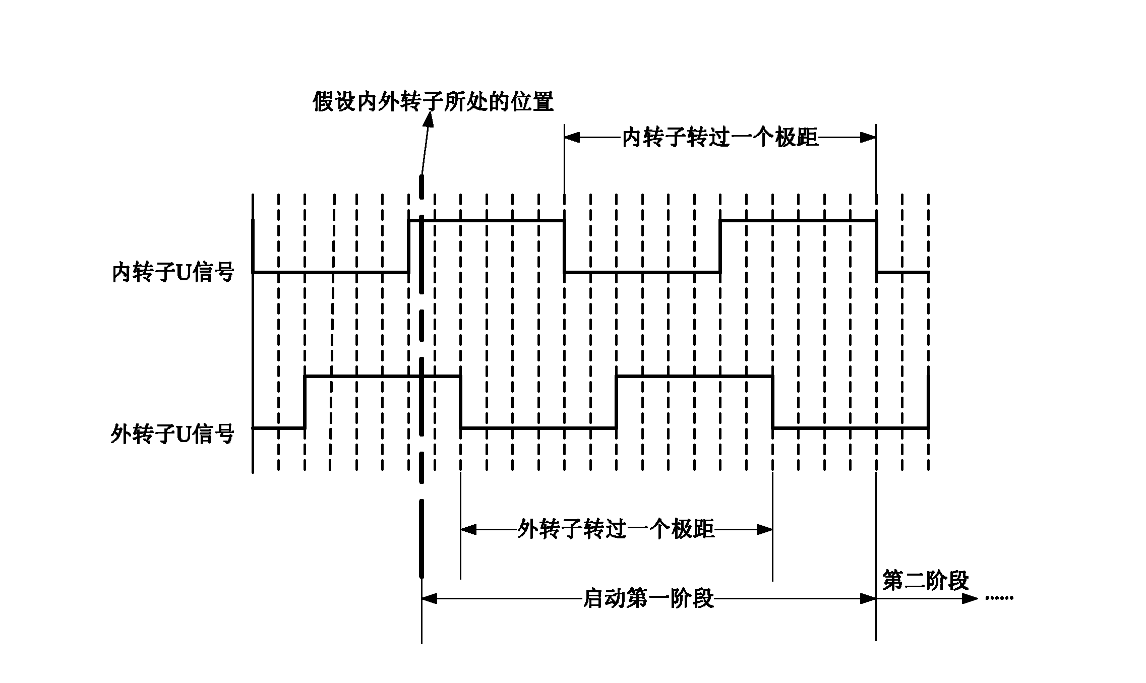 Initial starting method for double-shaft contra-rotating permanent magnet brushless direct current motor