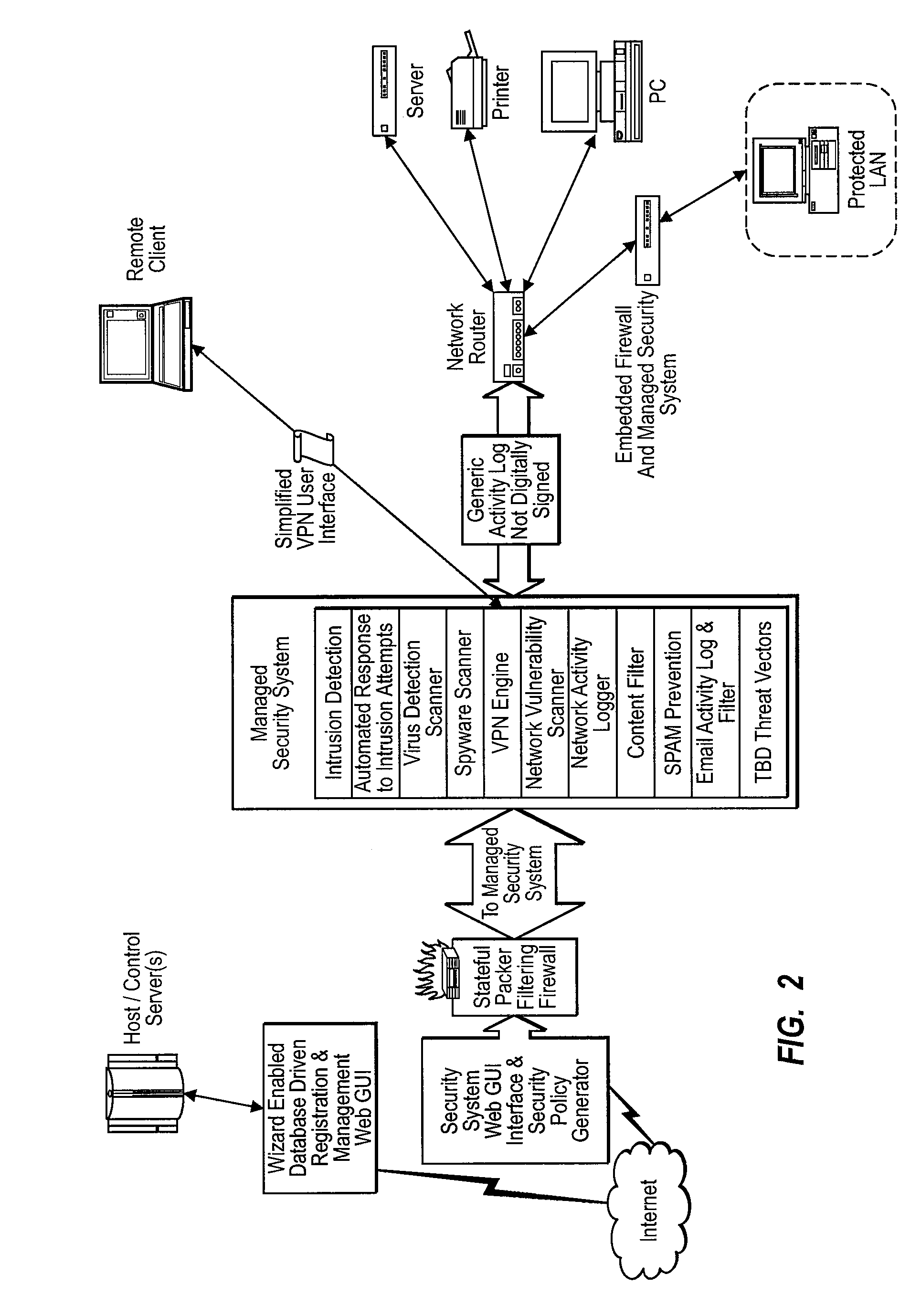 Methods and Systems for Comprehensive Management of Internet and Computer Network Security Threats