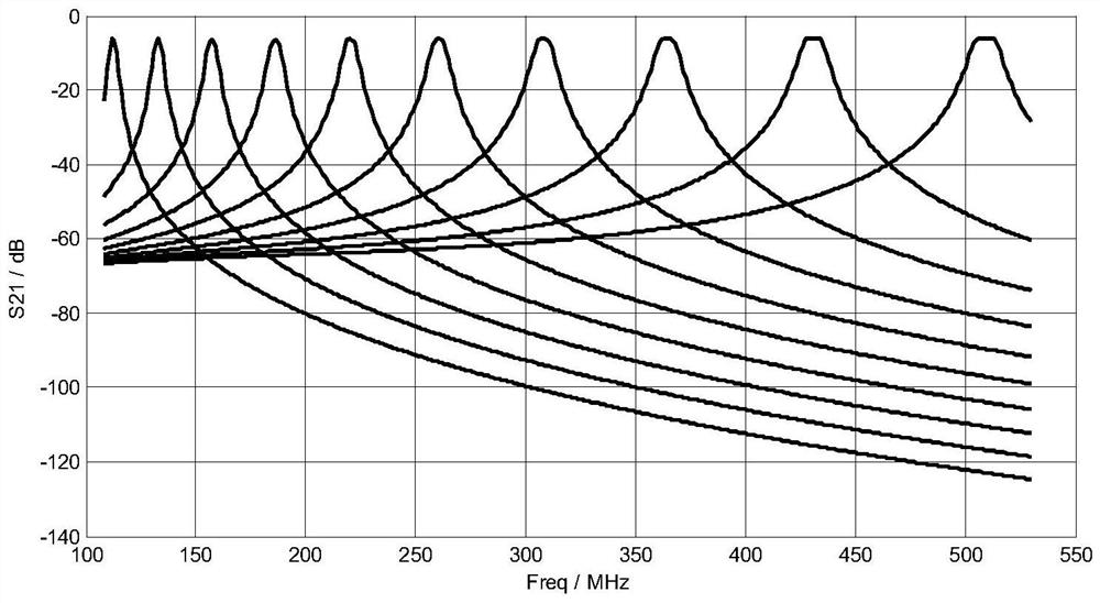 Frequency hopping filter and coupling circuit thereof