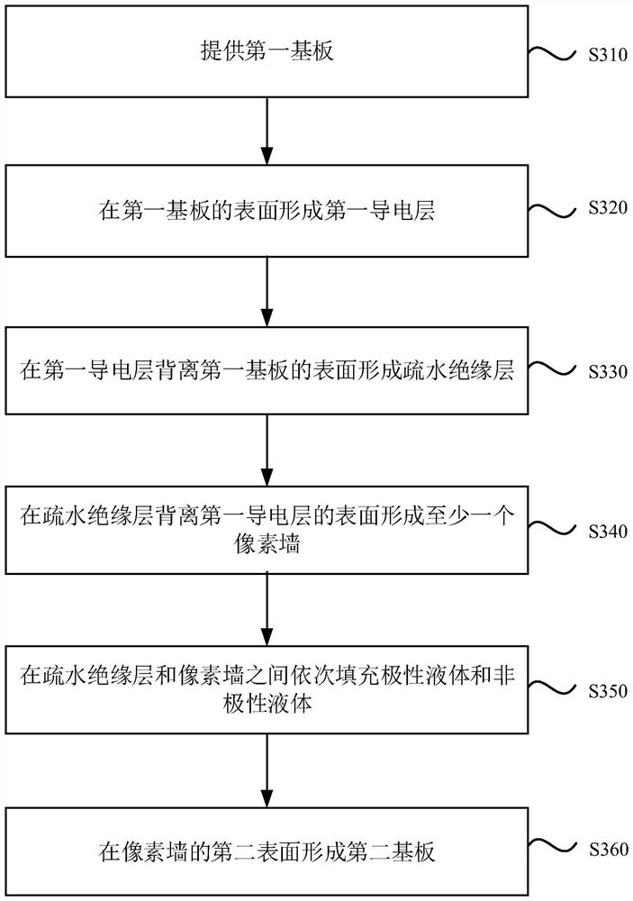 Display device, preparation method thereof and displayer