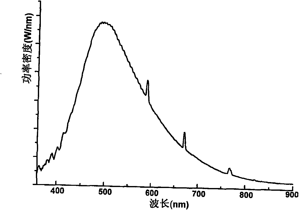 Microwave sulphur lamp bulb preparation method