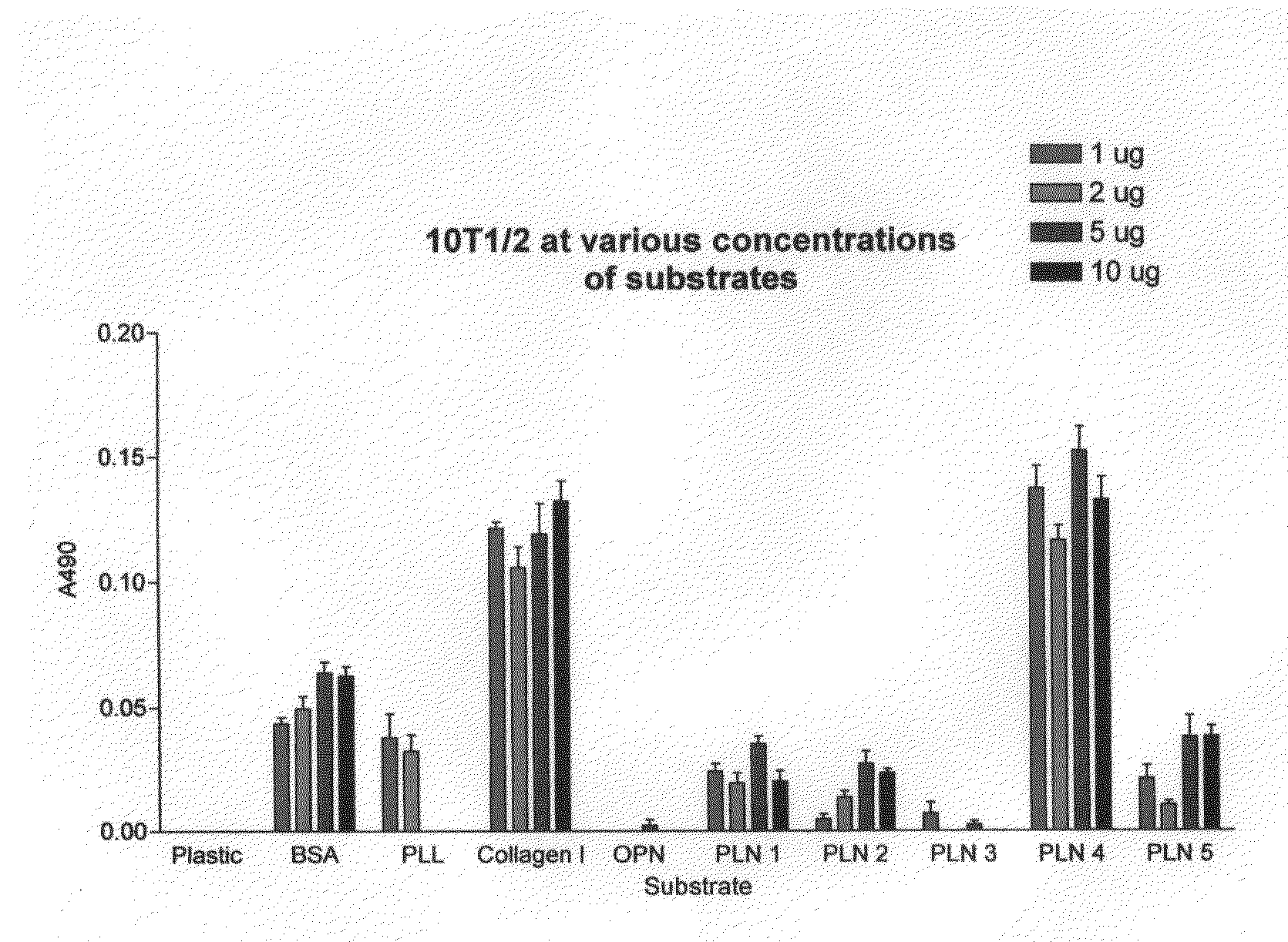 Bioactive peptide for cell adhesion