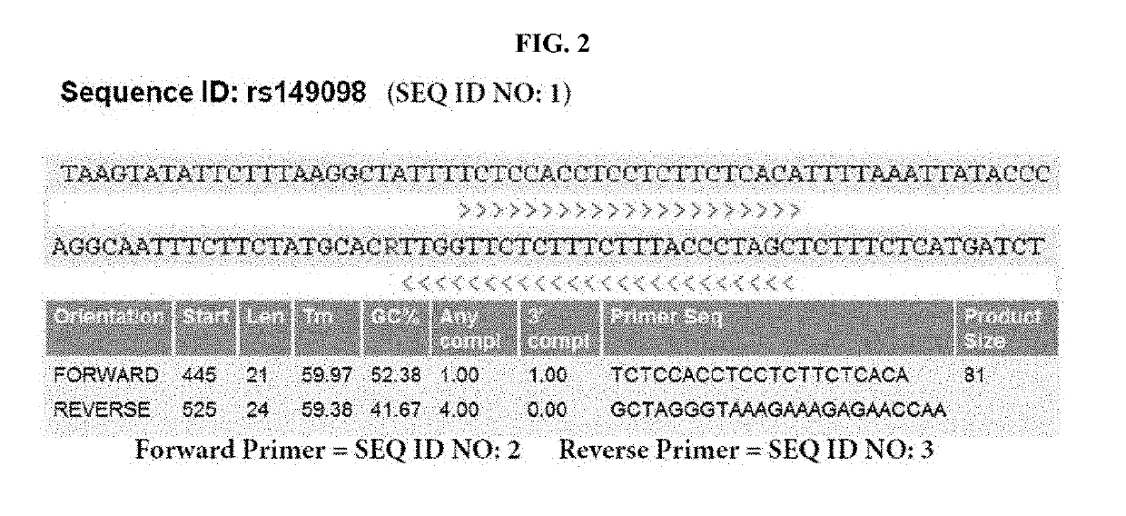 Method for predicting organ transplant rejection using next-generation sequencing