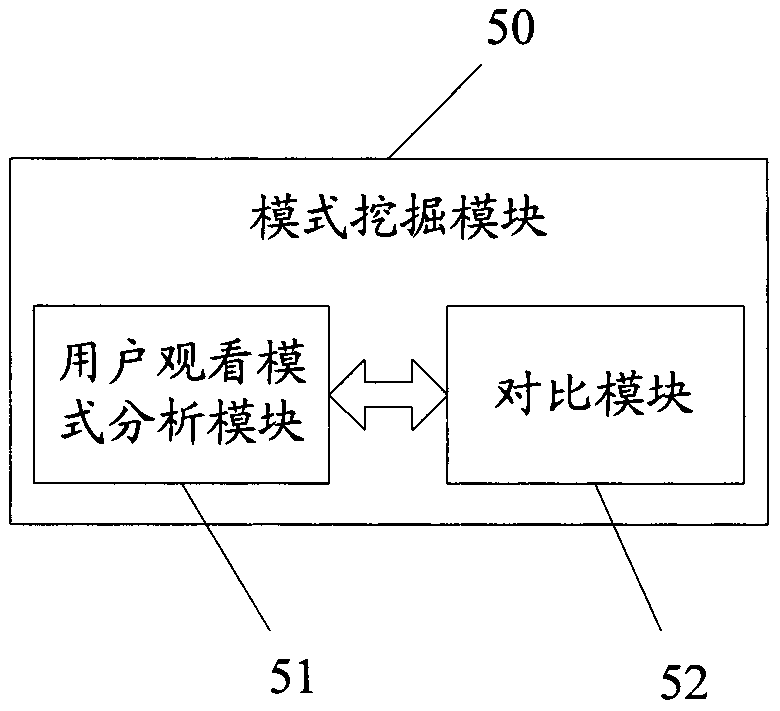 Data processing system and method for mining TV viewing patterns