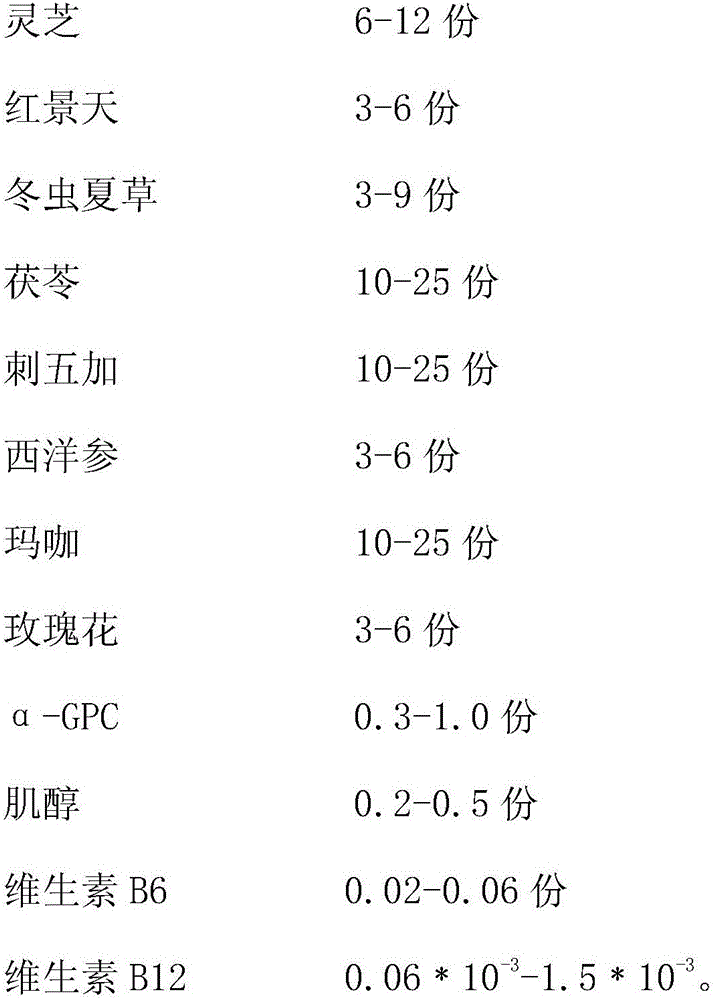 Fitness brain benefitting traditional Chinese medicine combination and preparation method thereof