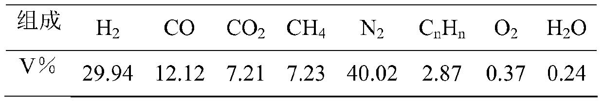 A method and device for producing natural gas from low-hydrogen carbon bilan coke tail gas