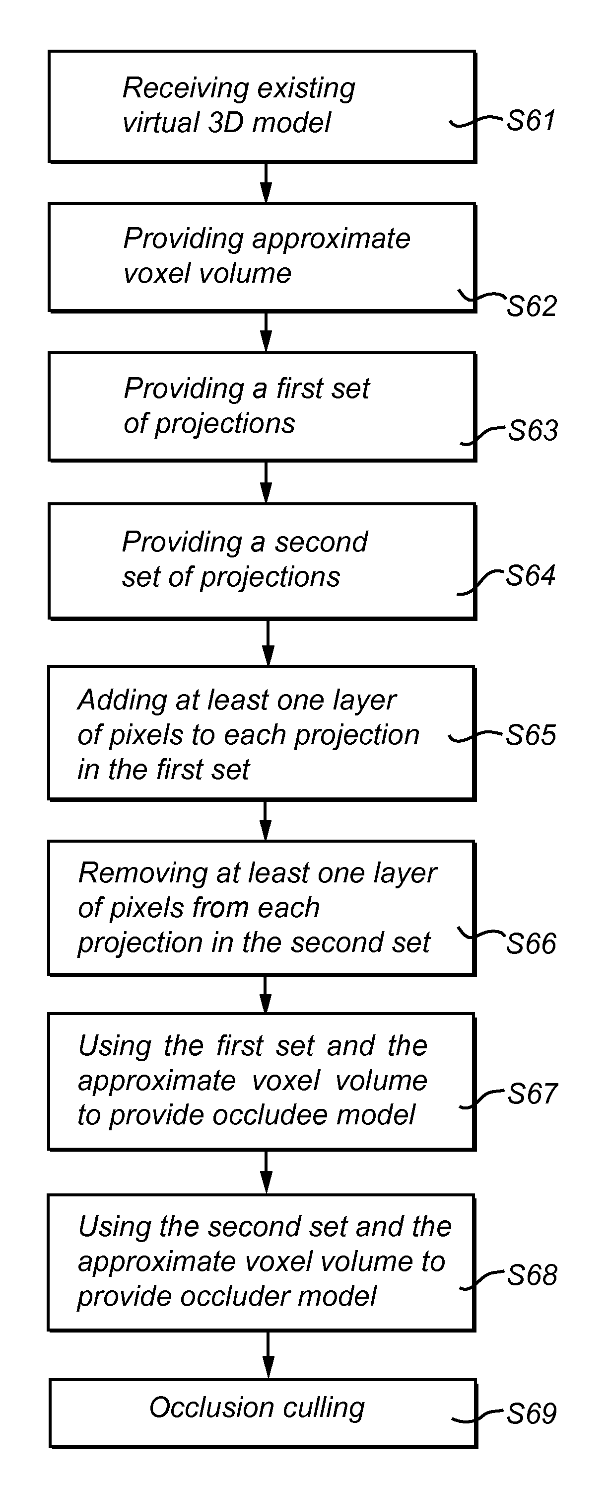 Rendering based generation of occlusion culling models