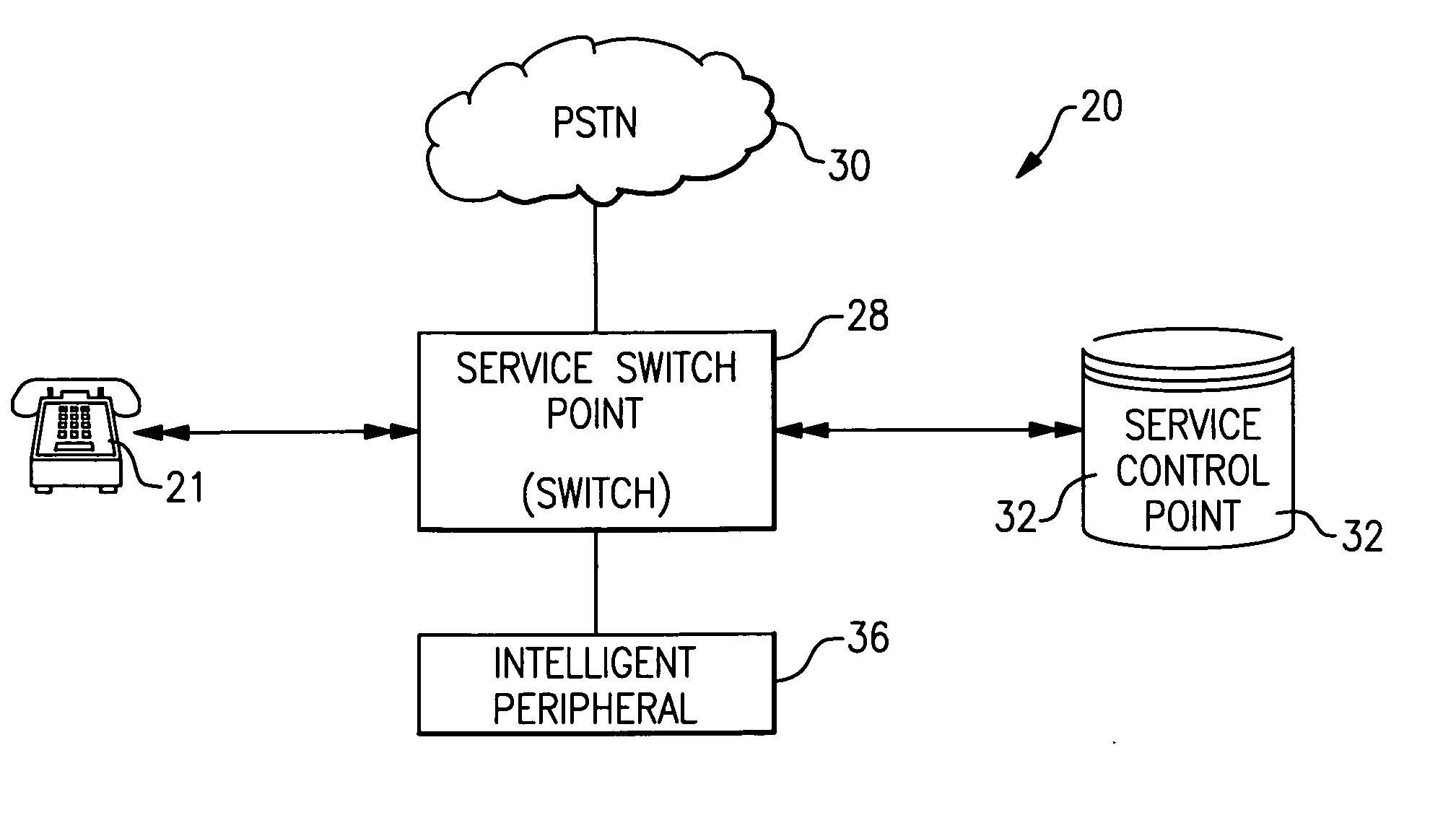 Automated intelligent network service configuration
