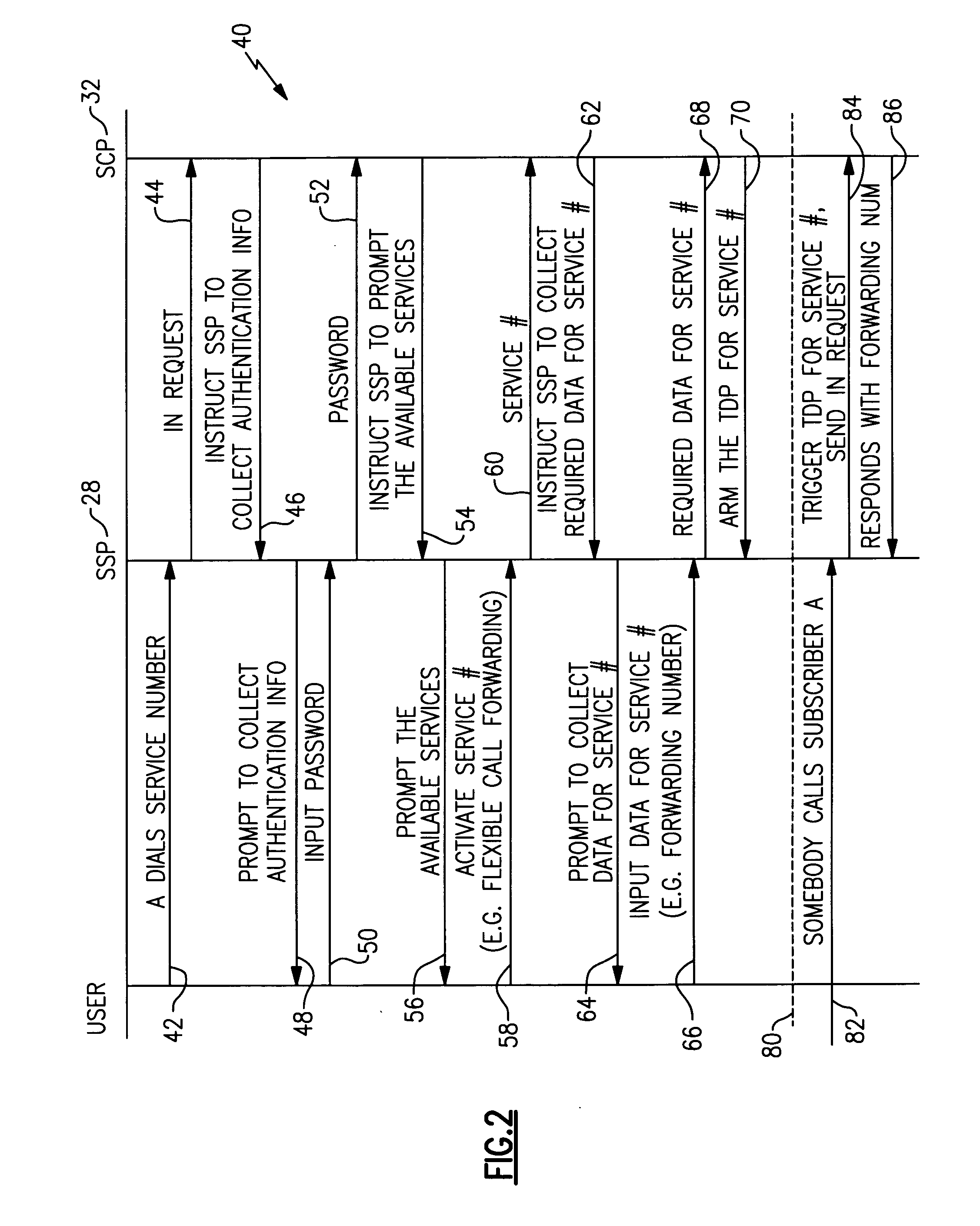 Automated intelligent network service configuration