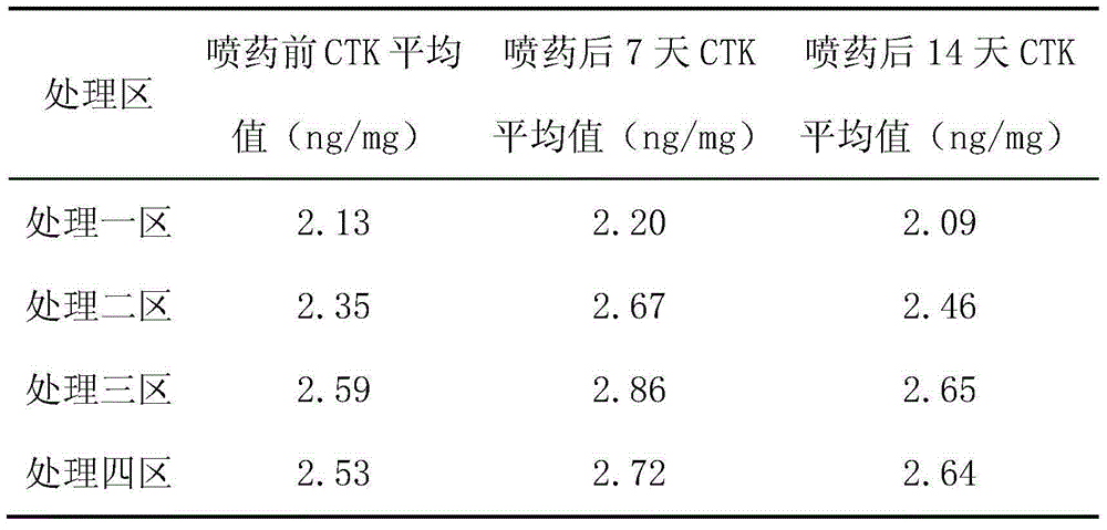 Pregnancy-prompting agent for zizania aquatica and method for increasing pregnancy rate and quality of zizania aquatica