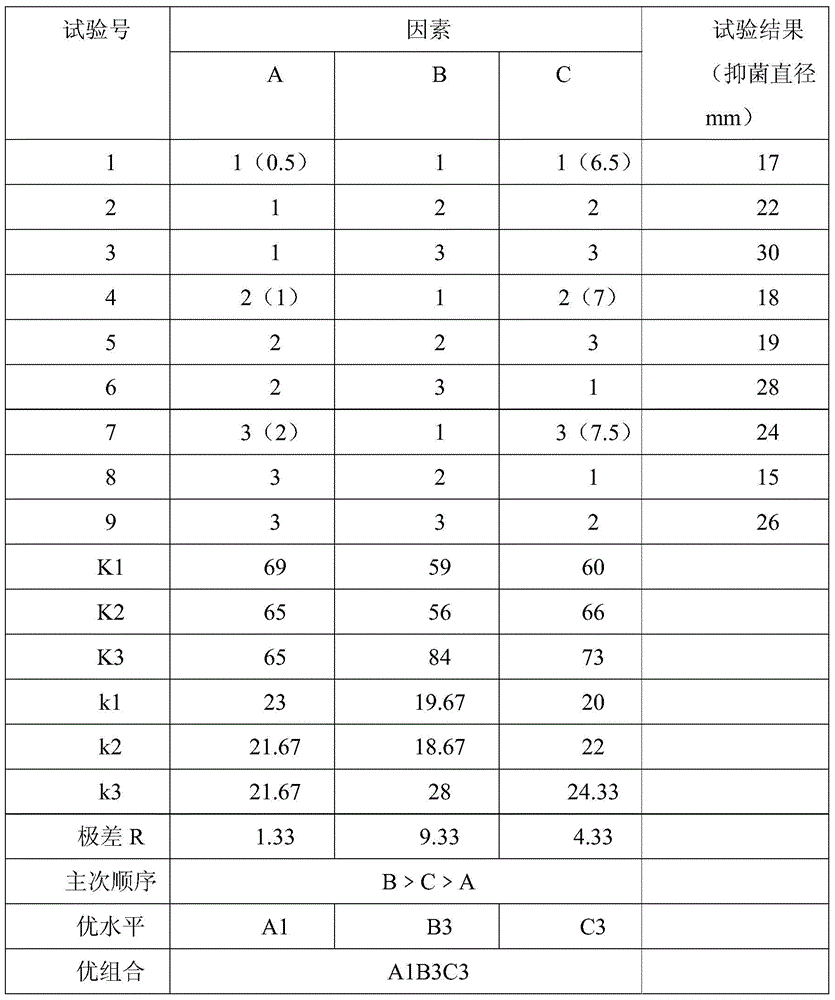 A kind of traditional Chinese medicine composition and its preparation method and application