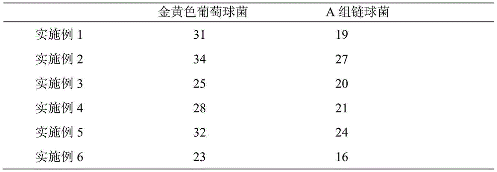 A kind of traditional Chinese medicine composition and its preparation method and application