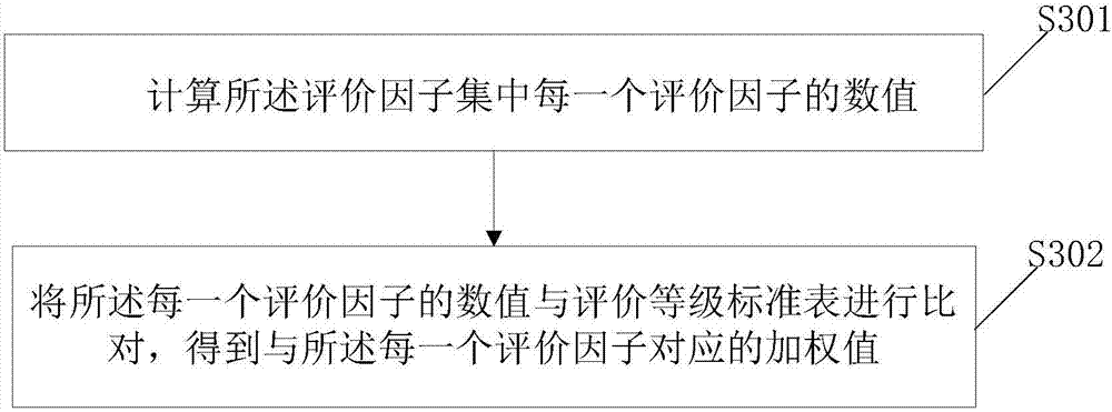 Electric energy replacement evaluation method and system