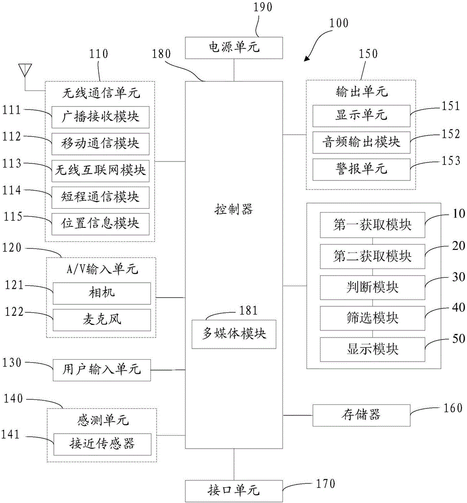 Picture selection device and method of mobile terminal