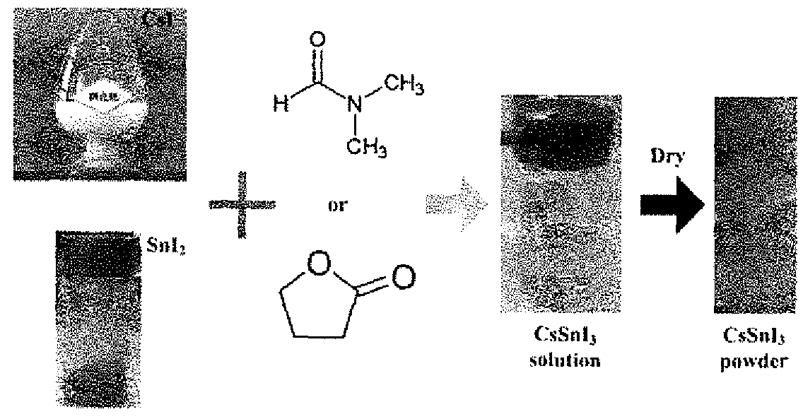 Synthesis of CsSnI<sub>3 </sub>by a solution based method
