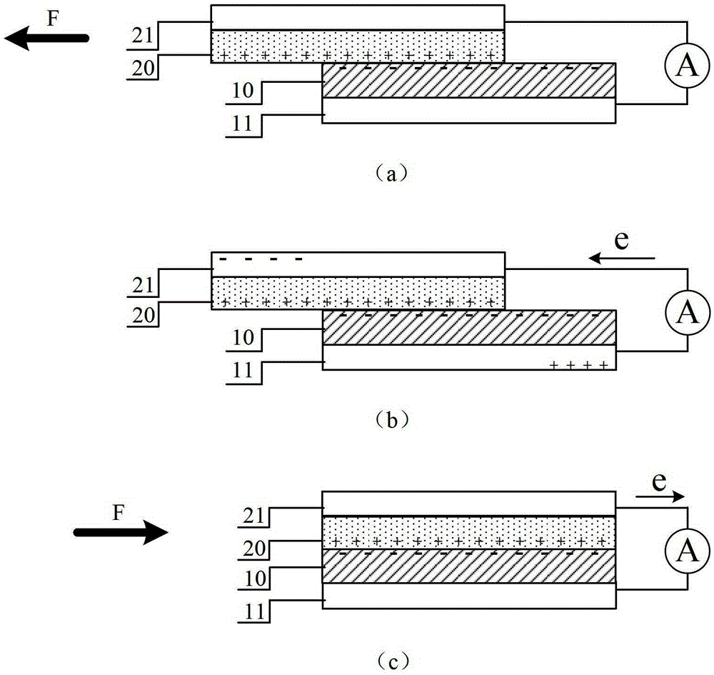 A sliding friction nanogenerator