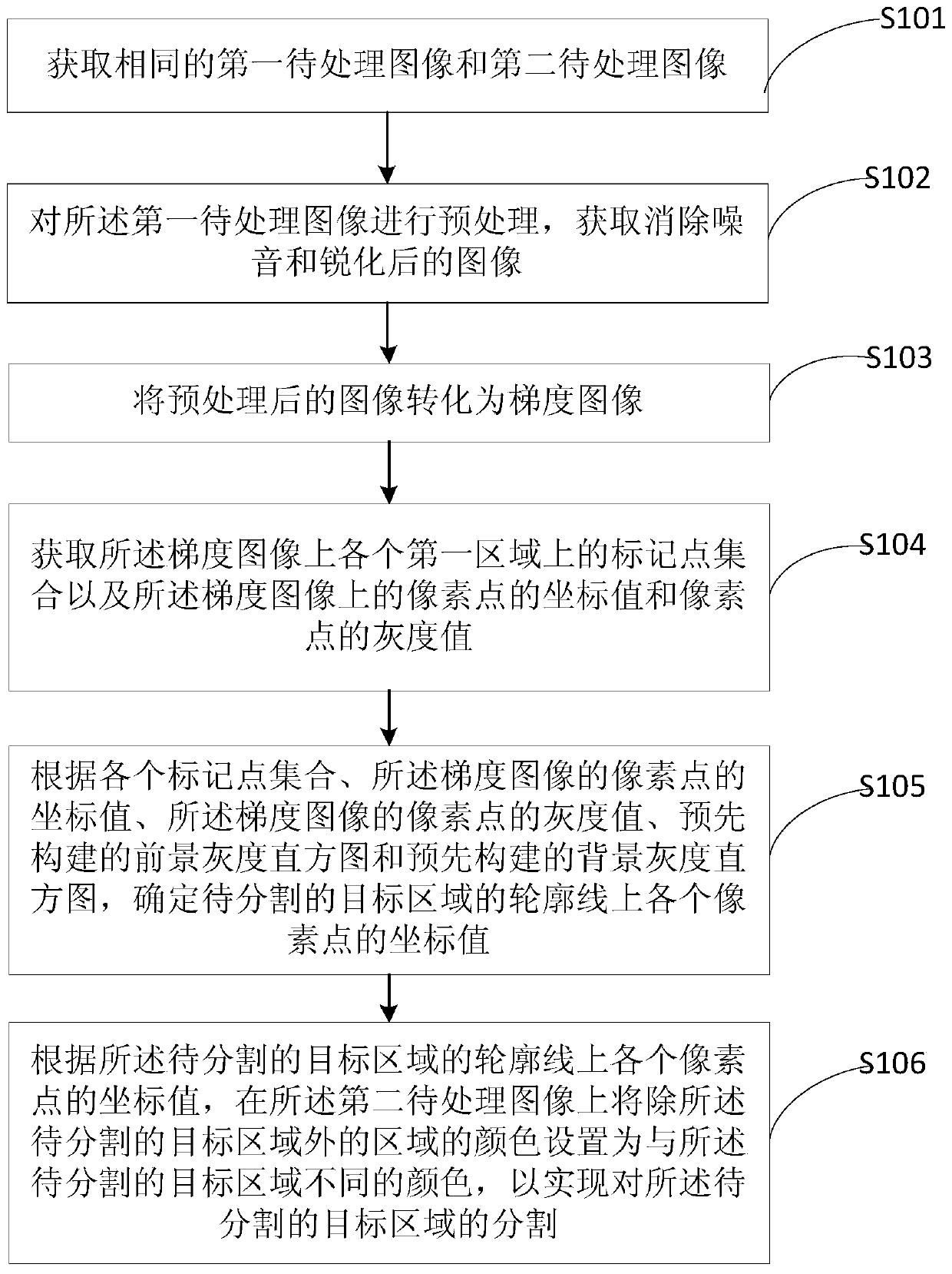 A method and device for image segmentation