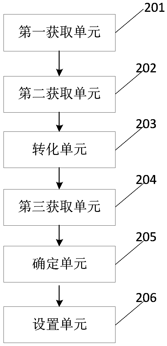 A method and device for image segmentation