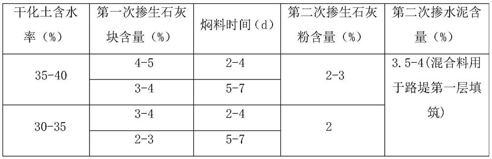 Water network zone lime solidified soil test section filling design method